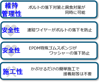 実際に装着した例